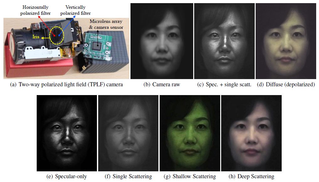 polarized light camera