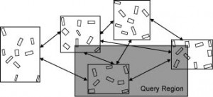 flat_overview